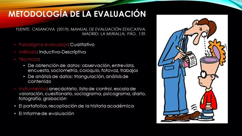 Metodología de la Evaluación